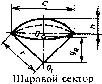 Вычисление площадей поверхностей, боковых поверхностей, расстояний до центров тяжести и объема шарового сектора