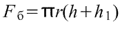 Косорезанный цилиндр. Поверхность. Боковая поверхность.