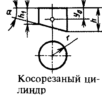 Вычисление площадей поверхностей, боковых поверхностей, расстояний до центров тяжести и объема косорезанного цилиндра