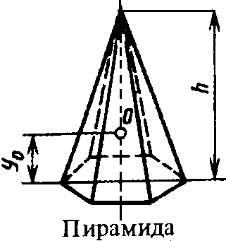 Вычисление площадей поверхностей, боковых поверхностей, расстояний до центров тяжести и объема  пирамиды
