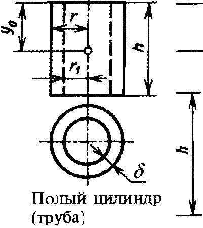 Вычисление площадей поверхностей, боковых поверхностей, расстояний до центров тяжести и объема полого цилиндра = трубы