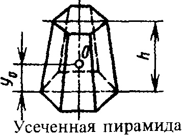 Вычисление площадей поверхностей, боковых поверхностей, расстояний до центров тяжести и объема усеченной пирамиды