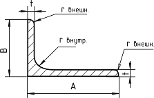 Уголок горячекатанный неравноволочный ГОСТ 8510-86. Размеры и вес.