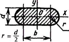 Осевой момент инерции, Момент сопротивления, Радиус инерции сечения профиля с симметричными закруглениями. Сечение - профиль с симметричными закруглениями