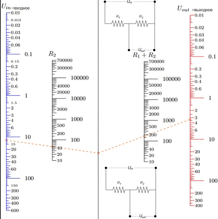 Делитель напряжения / делитель разности потенциалов. Формула, номограмма для расчетов. Таблица делителя напряжения.          Uout= UinR2 / (R1 + R2)                           где                 Uout = выходное напряжение (В,V)                 R = сопротивление (Ом,Ohms, Ω)                 Uin = входное напряжение (В,V)