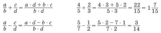 Дроби, операции  с дробями. Сложение и вычитание дробей с различными знаменателями