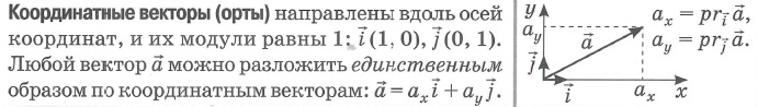 Разложение вектора по координатным векторам (ортам):