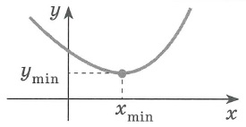 Внутренняя точка xmin области определения функции называется точкой минимума, если для всех x из некоторой окрестности этой точки справедливо неравенство f(x)>f(xmin) Значение ymin=f(xmin) называется минимум функции.