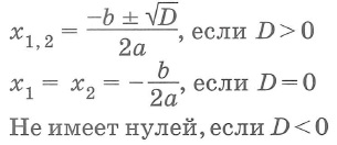 Квадратичная функция Нули: D=b2-4ac