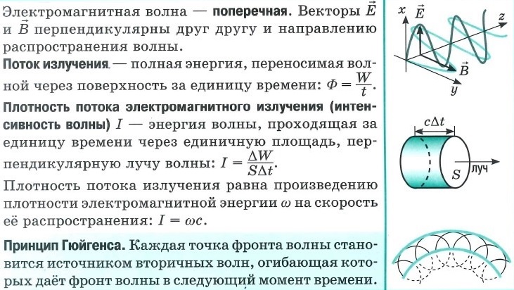 Свойства электромагнитных волн - поток излучения, плотность потока = интенсивность волны, принцип Гюйгенса:
