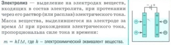Закон электролиза Фарадея