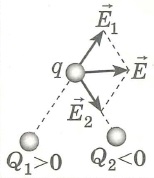 Принцип суперпозиции электрических полей