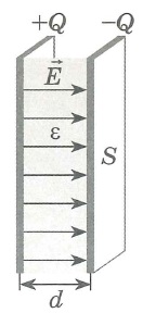 Конденсатор, электроемкость, напряженность, энергия