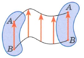 Поступательное движение - определение, схема, пояснения