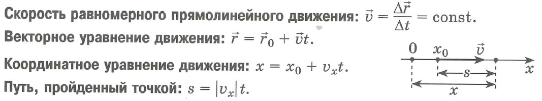 Скорость равномерного прямолинейного движения, векторное уравнение движения, Координатное уравнение движения, Путь пройденный точкой при равномерном прямолинейном движении