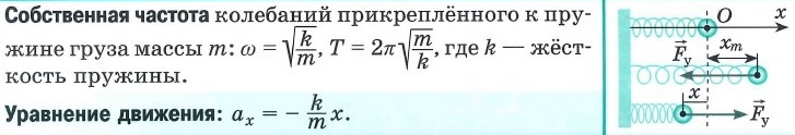 Упругие колебания, определения, уравнение движения. Собственная частота грузика на пружине. Собственная частота пружины.