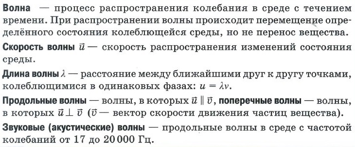 Скорость и длина волны: определения, продольные и поперечные волны, звуковые=аккустические волны