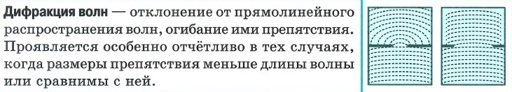 Волновые явления (дифракция. интерференция...): определения, Принцип Гюйгенса, Когерентные волны