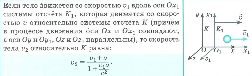 Релятивистский закон сложения скоростей