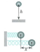 Потенциальная энергия тела на высоте h над землей:  Потенциальная энергия упруго деформированного тела: