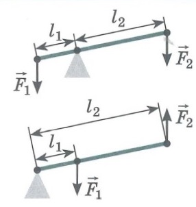 Простые механизмы. Рычаг (рычаг первого рода и рычаг второго рода).