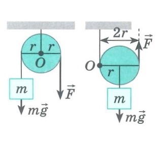 Простые механизмы. Неподвижный блок. Подвижный блок.