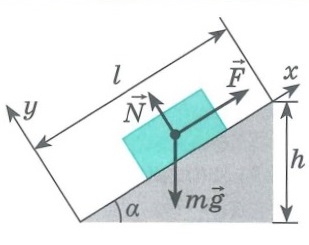 Простые механизмы. Наклонная плоскость.