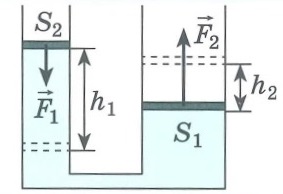 Простые механизмы. Гидравлический пресс.