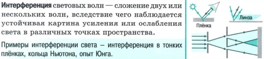 Интерференция света - определение, примеры