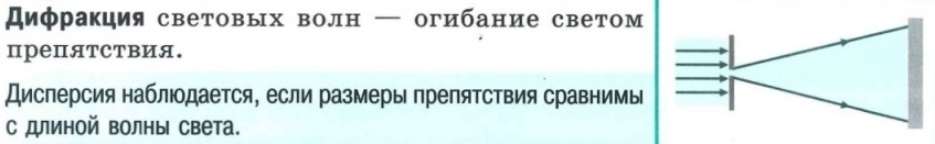Дифракция света - определение, применимость