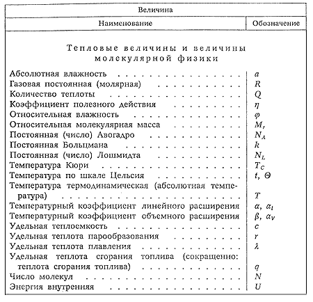Условные Обозначения В Физике
