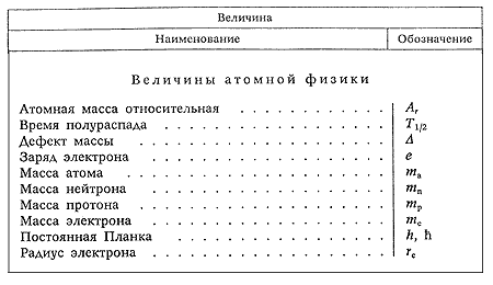 Обозначения